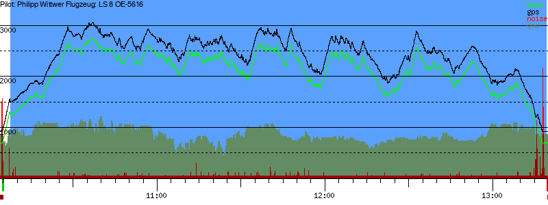 Barometer